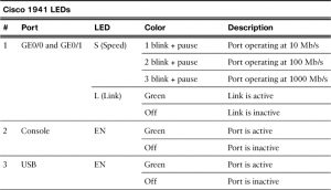 Device LEDs (4.1.2.5)