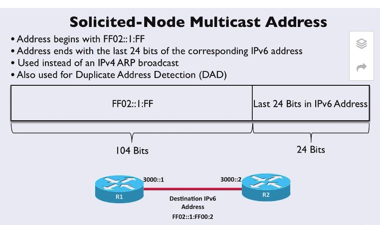IPv6 Solicited Multicast address