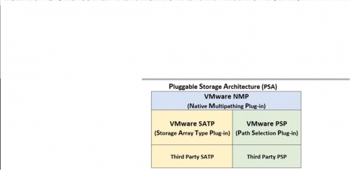 Configure Storage Multipathing -05