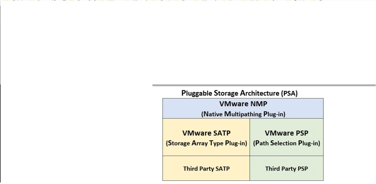 Configure Storage Multipathing -05